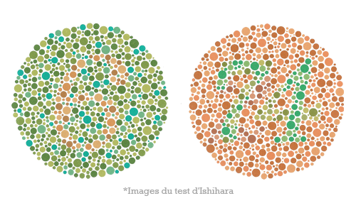 *Images du test d'Ishihara